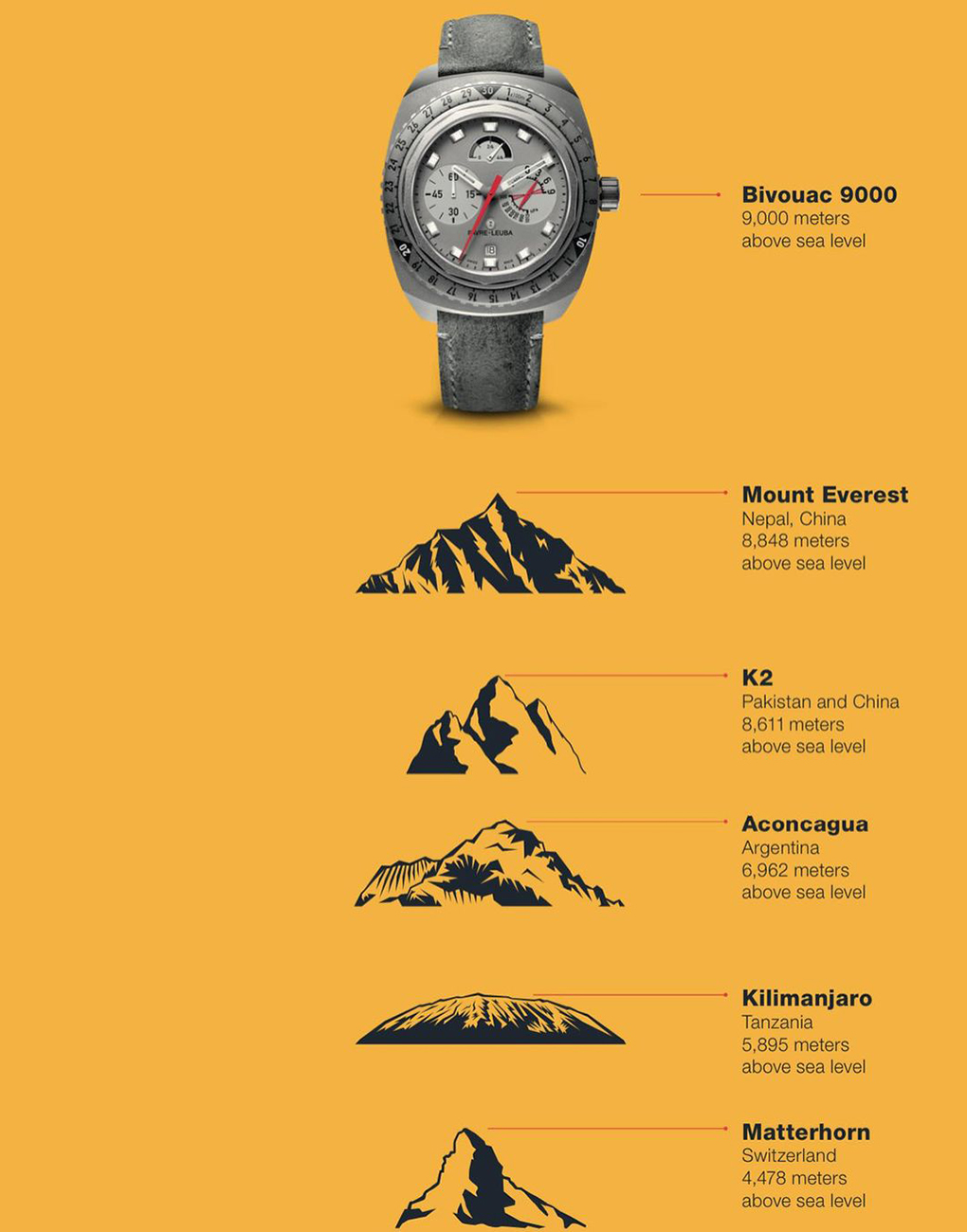 Analog watch with altimeter shop